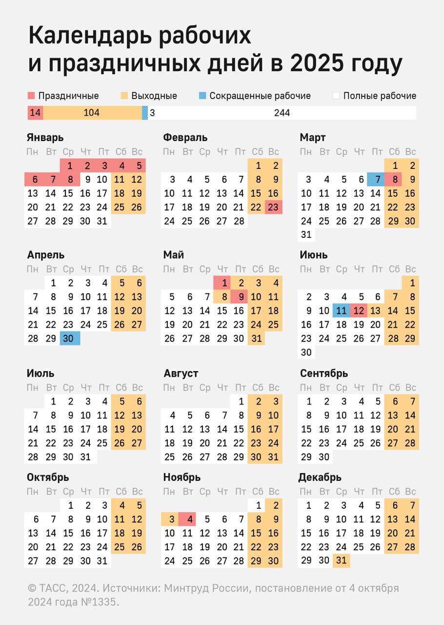 Последняя рабочая неделя декабря будет короткой Она будет состоять всего из двух рабочих дней 29 и 30 декабря Источник ТАСС