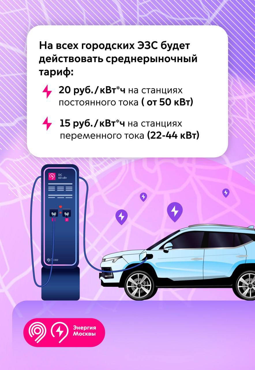 Зарядка электромобилей на станциях проекта "Энергия Москвы" станет платной Тарификация зарядных сессий заработала для электромобилей в столице на всех электрозарядных станциях проекта; там будет действовать среднерыночный тариф, сообщили в столичном департаменте транспорта. В дептрансе напомнили, что пилотный проект на городских ЭЗС действовал почти пять лет. За это время пользователи совершили более 1 млн бесплатных зарядных сессий. Фото: дептранс Москвы