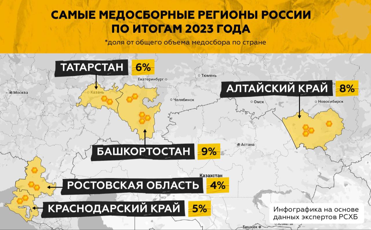 ‼ В России натуральный мёд подорожал на 30–50%, — СМИ  Резкий рост цены произошел на фоне массовой гибели пчёл Утверждается, что пчёлы гибнут из-за опыления полей агрохимикатами.  Не мёд, а золото     РУПОСТ подписаться