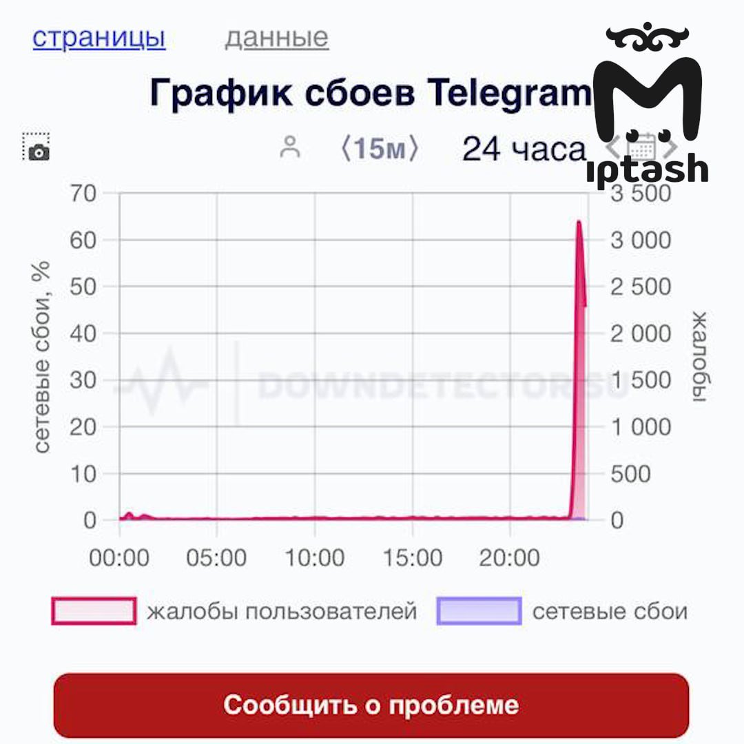 Жители Татарстана жалуются на сбой в телеграме.  Пользователи пишут, что приложение не работает без VPN.