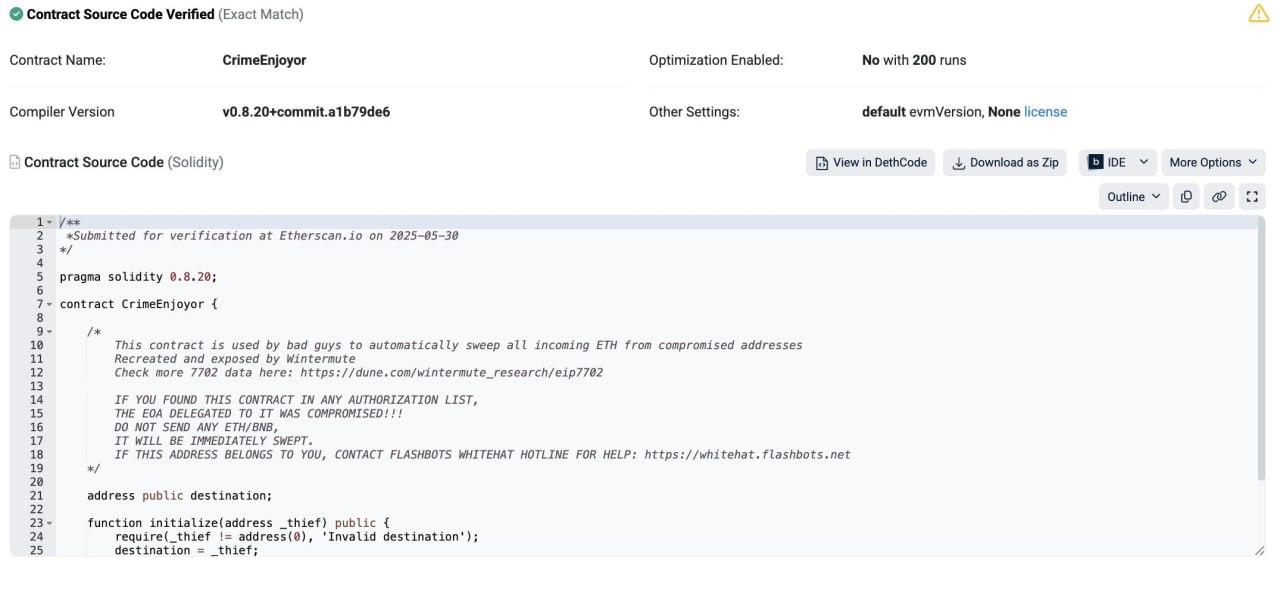 Угроза безопасности в обновлении Ethereum Pectra    Обновление Ethereum Pectra открыло лазейку для атак, заявила команда Wintermute. По их данным, 97% делегаций EIP-7702 ведут к одинаковым контрактам, которые могут автоматически выводить ETH при получении доступа. Вредоносный код под названием CrimeEnjoyor стоит в центре этой схемы.   Исследователи предупреждают: без проверки и прозрачности новые функции передачи управления несут высокий риск.  #Ethereum #Безопасность    Торговать лучше на ByBit     Bybit.com/b/CryptoLadyX     Youtube   Telegram    TikTok