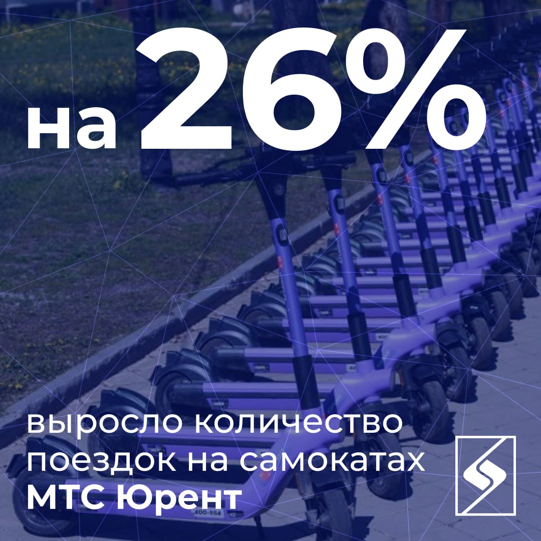 За девять месяцев 2025 года количество поездок на самокатах МТС Юрент выросло на 26 до 106 7 млн Это больше чем за весь 2024 й Вместе с этим количество зарегистрированных аккаунтов достигло 35 млн а география сервиса расширилась до 202 городов России Самокаты всё чаще становятся частью повседневных маршрутов в 9 из 10 случаев их используют для поездок в конкретную точку а не для прогулок При этом поездки стали короче а частота использования выросла несмотря на непогоду и перебои с мобильным интернетом Особенно активно интерес к кикшерингу растет за пределами Москвы где самокаты только начинают заменять короткие поездки на другом транспорте