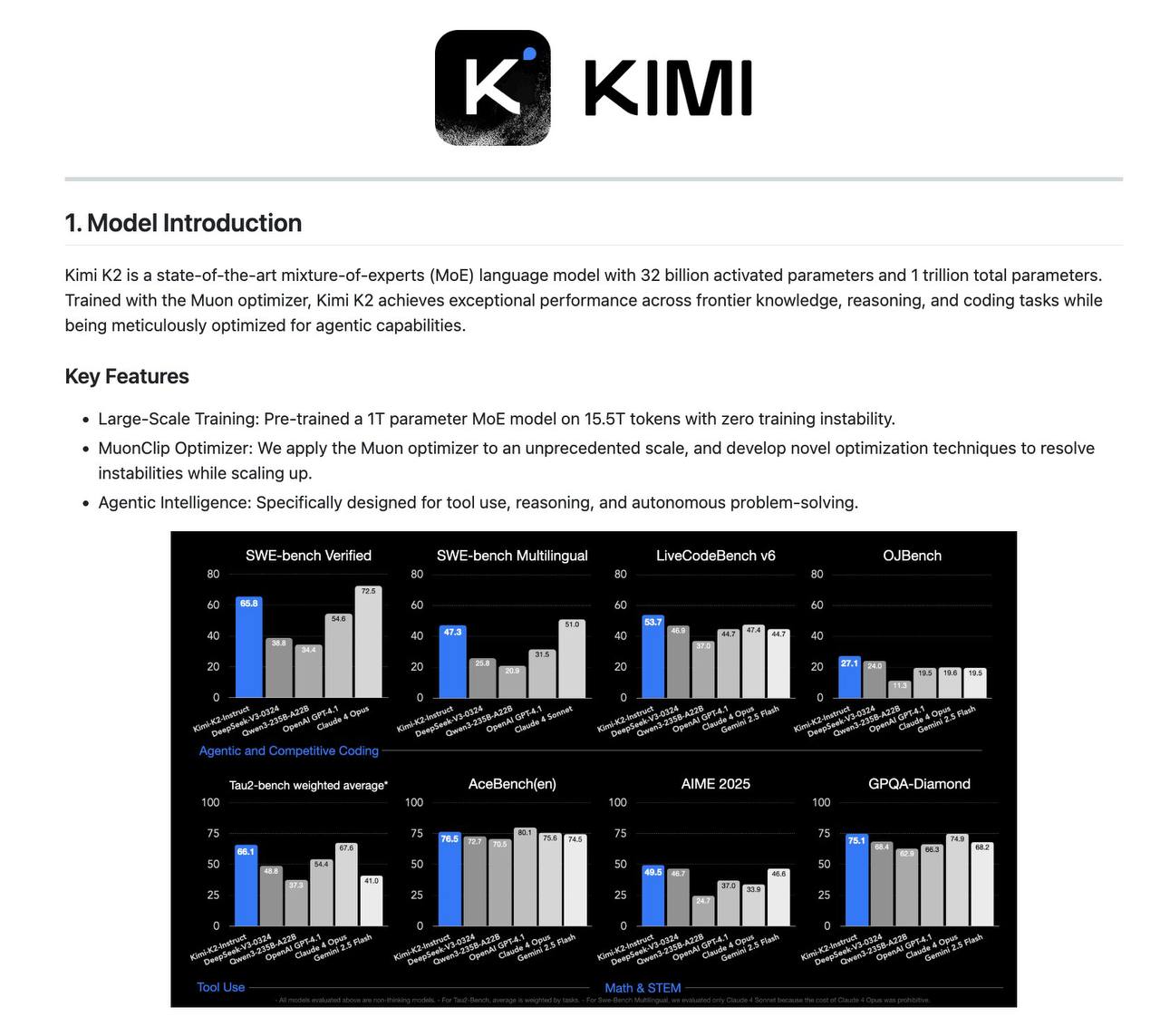 Китайские разработчики представили передовую открытую модель Kimi K2 с триллионом параметров K2 на данный момент достигла лучших результатов среди открытых моделей в области программирования и математики, превзойдя даже некоторые закрытые решения. На бенчмарке SWE-bench Verified модель показала результат 65.8% в сравнении с 50.2% у Sonnet . На тесте MATH-500 она достигла 97%, тогда как у GPT-4.1 этот показатель составляет 92%. Стоимость использования модели оказалась конкурентоспособной: $0.6/M на входящие токены и $2.5/M на исходящие. Протестировать возможности можно бесплатно здесь. Код доступен на GitHub. Интересно, что OpenAI отложила релиз своей открытой модели. Случайность? Вряд ли. INCUBE.AI ПОДПИСАТЬСЯ