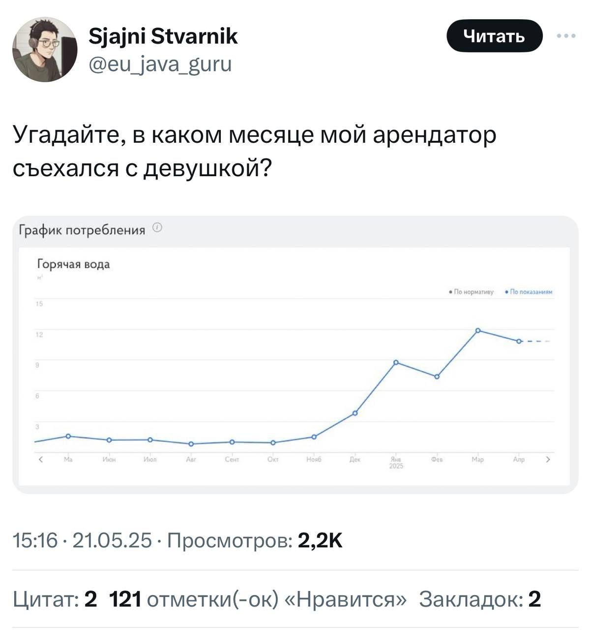 Россиянин показал наглядно, как увеличиваются коммунальные платежи после того, как в квартире появляется девушка. Bloomberg
