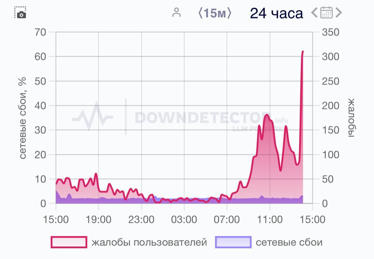 Масштабный сбой наблюдается в работе Telegram У многих мессенджер работает только с включённым VPN.
