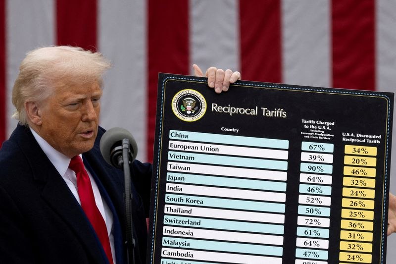 Торговый суд США отменил большую часть «трамповских» пошлин Фьючерсы на S&P 500 +1,7% Dow Jones +1,3% Nasdaq-100 +2% Администрация уже подала апелляцию — впереди еще больше неопределенности. Торговые переговоры с Китаем, ЕС, Японией и др. рискуют зайти в тупик, а альтернативные правовые механизмы введения пошлин все еще на столе. Что будет дальше? Ответ — по ссылке ниже #торговаявойна #тарифы #рынок #трамп #инвестиции #финансы #S&P500 #DowJones #Nasdaq #экономика