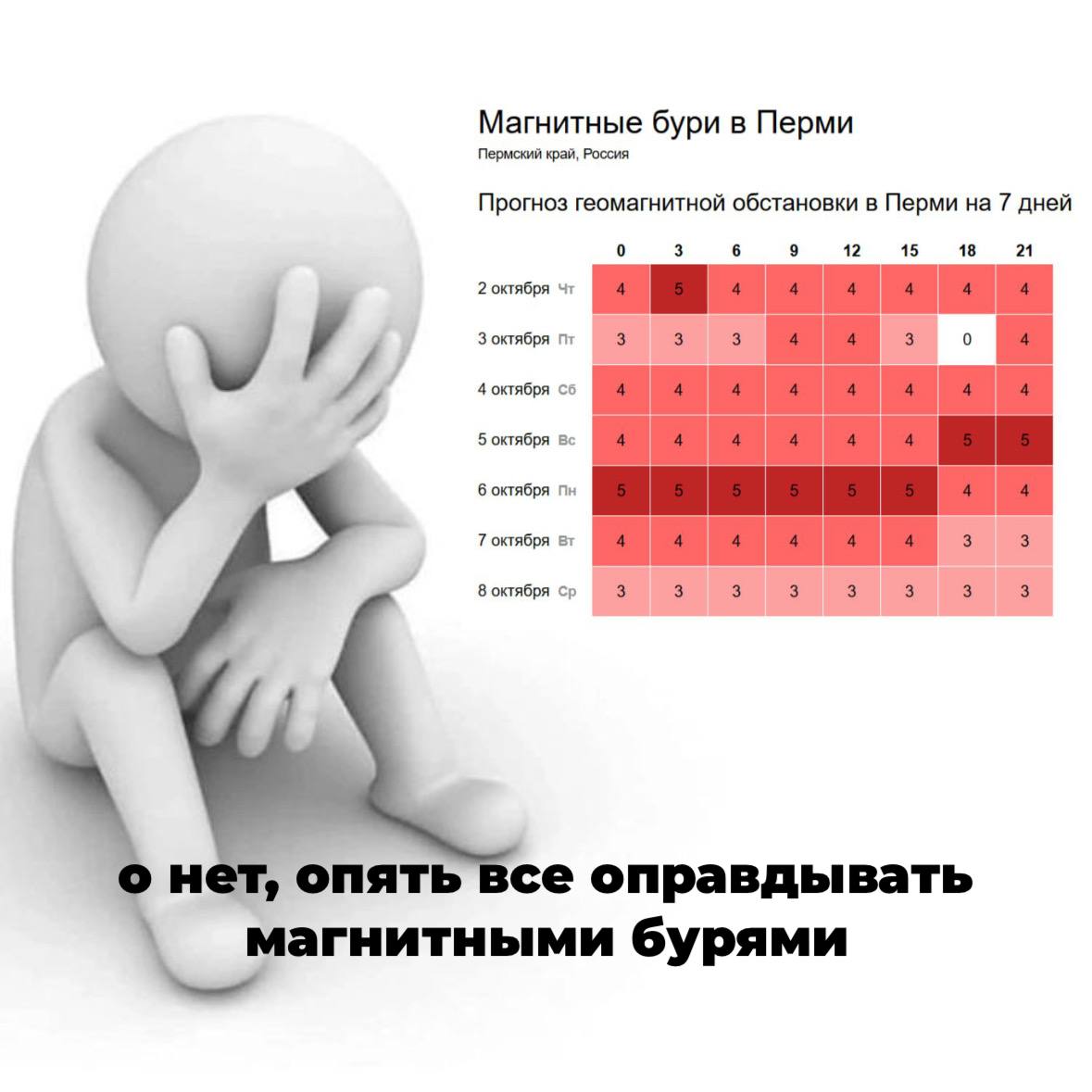 Мощная магнитная буря накроет Пермь в октябре Первые изменения можно будет ощутить сегодня вечером В течение трех последующих дней магнитные бури достигнут 5 баллов Затем активность постепенно ослабнет следует из данных сервиса time in Метеозависимые могут страдать от скачков давления головных болей и ухудшения общего состояния Врачи советуют больше отдыхать и внимательно наблюдать за своим состоянием Сваливаем все беды на них   Подписаться   Дать буст Мы в MAX