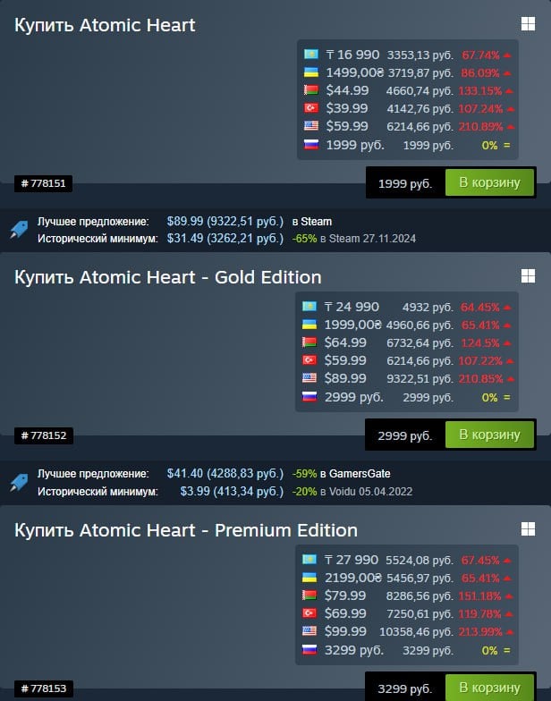 Теперь Atomic Heart можно купить с РФ-аккаунта Steam  Продажи игры также стартовали в казахстанском и белорусском регионах Steam, игру можно приобрести за 1999₽/16990₸/44.99 CIS - U.S. Dollar.  Напомню, что ранее Atomic Heart в этих регионах можно было приобрести только через VK Play.  Будете покупать?