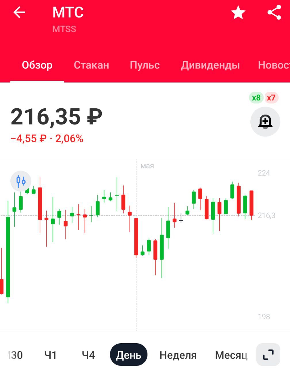 МТС рассматривает возможность IPO МТС Adtech и Юрент в весеннее окно 2026 года - финдиректор IPO дочек - позитив для МТС, больше денег будет