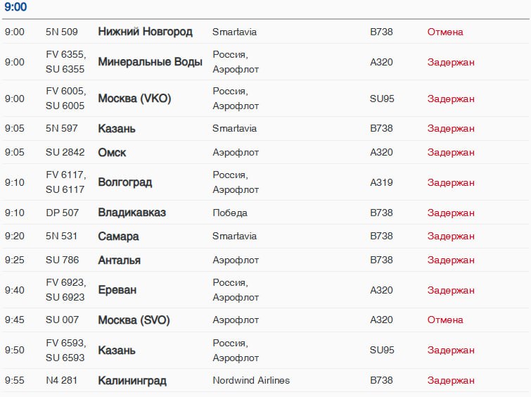 В Пулково ограничили проход пассажиров в чистую зону В терминале приостановлена регистрация на рейсы. Пассажиров отменённых и задержанных рейсов, а также провожающих и встречающих просят покинуть здание аэровокзала. По данным пресс-службы Пулково, на вылет задержаны 57 рейсов. На запасные аэродромы отправились 22 летевших в Петербург самолёта. Ограничения на выпуск воздушных судов уже сняты, рейсы будут отправлять по согласованию с соответствующими органами, сообщили в Росавиации. Подписаться Прислать новость