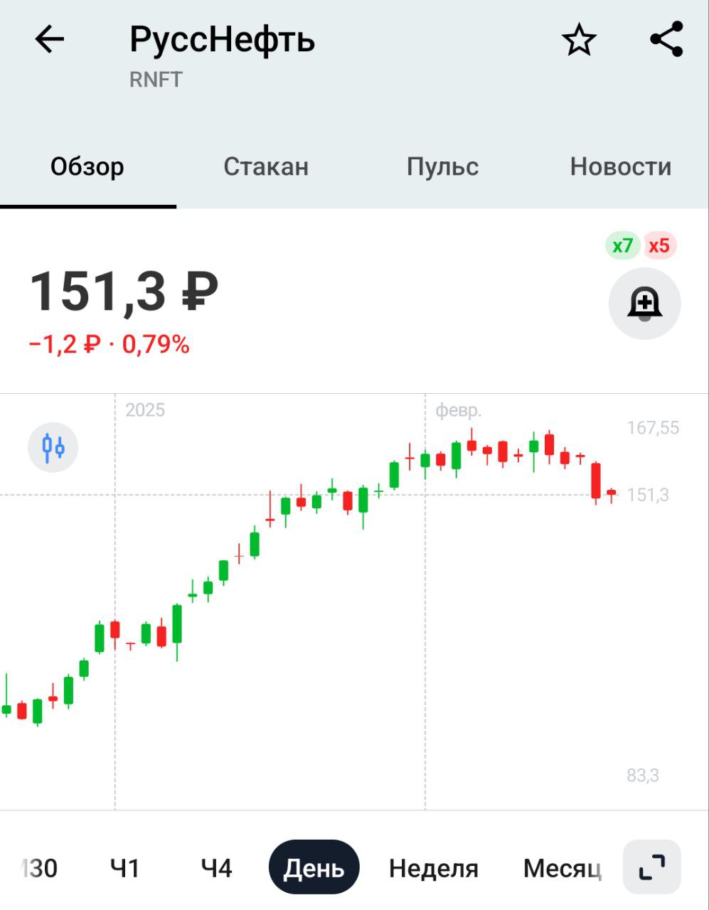 Московская биржа расширяет количество ценных бумаг, доступных на утренней торговой сессии на фондовом рынке.   Акции Русснефти, ЭсЭфАй, Газпромнефти, СПб Биржи и Евротранса с 20 февраля будет допущены к утренним торгам — Мосбиржа     Будут и будут, серьезных изменений это не вызовет