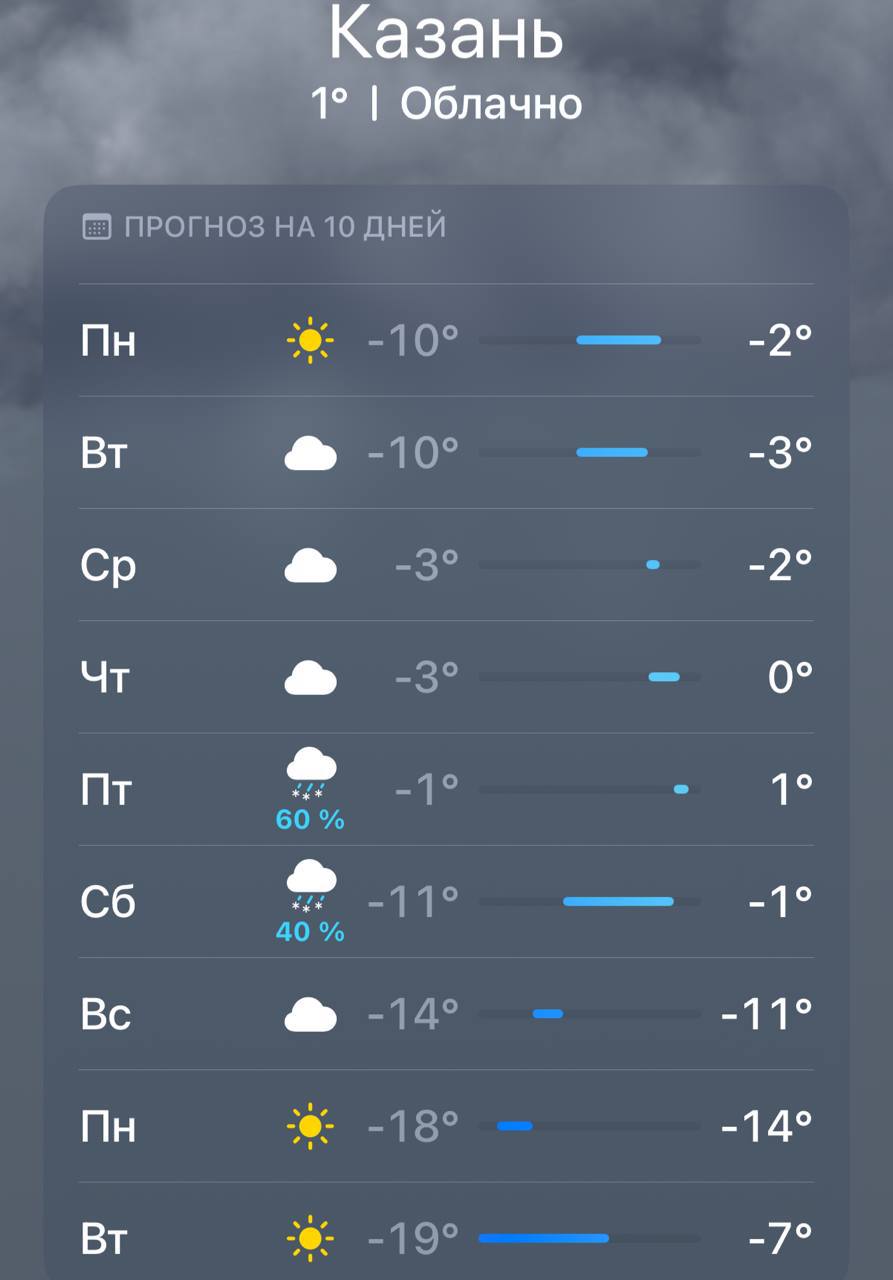 Через неделю в Казани ожидаются сильные морозы температура может опуститься до 19 градусов Кроме того метеорологи предсказывают что к середине следующей недели снегом будет покрыто 92 территории России