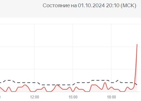 Сбои фиксируются в работе Telegram  Пользователи сообщают, что многим не удается открывать каналы и чаты, отправлять и читать сообщения. Сервис, информирующий о сбоях, подтверждает  эту информацию.