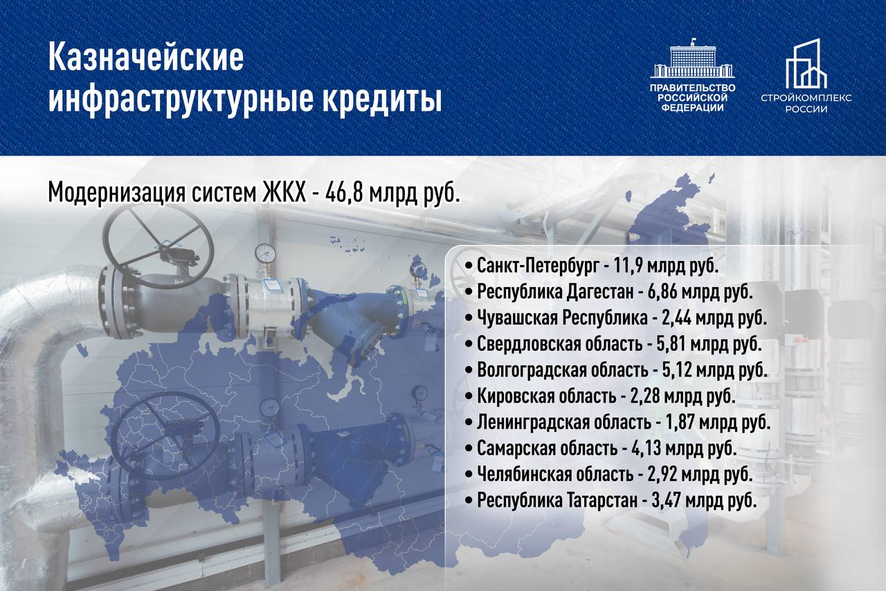 Сегодня провел штаб с губернаторами, на котором рассмотрели новые заявки в рамках казначейских инфраструктурных кредитов  Одобрили еще почти 47 млрд рублей КИК на реализацию 20 проектов сферы ЖКХ в 10 регионах страны.  В основном это работа по строительству и модернизации систем водо-, теплоснабжения, водоотведения, котельных, очистных сооружений.  Все проекты призваны улучшить качество жизни людей. Многие из них позволяют не только привести существующую инфраструктуру в порядок, но и создать задел для роста и перспективы на будущее. Это важно для развития территорий в комплексе. Теперь регионам надо держать на контроле выполнение всех задач.   В целом большая часть заявочной кампании завершена, ряд заявок еще в работе. Будем поэтапно продолжать рассмотрение и одобрение следующих проектов.