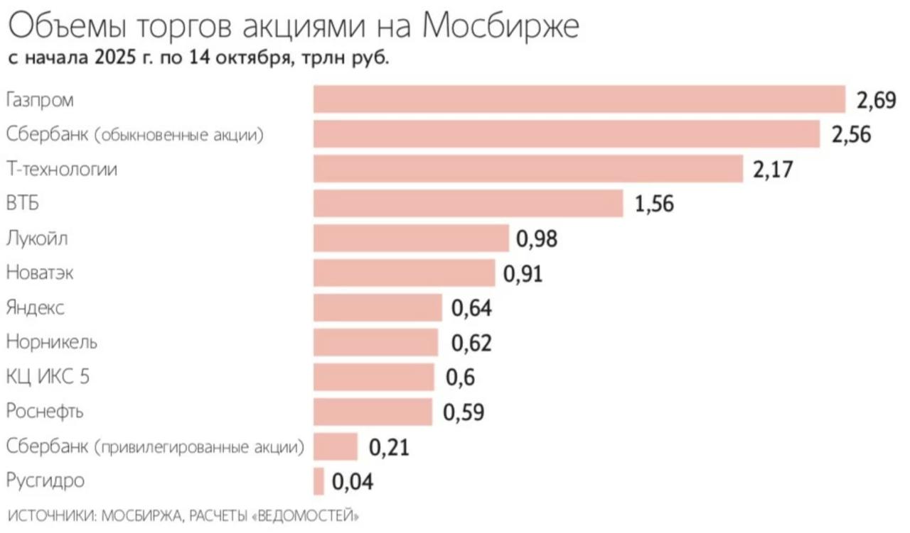 Райффайзенбанк начал внебиржевую торговлю 10 российскими голубыми фишками После ухода с Мосбиржи банк расширил доступ инвесторов к ликвидным активам investing investing