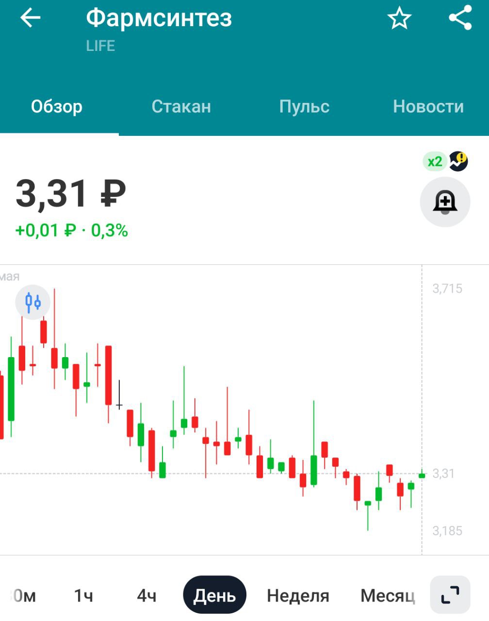 ГОСА компании Фармсинтез объявлено несостоявшимся из-за отсутствия кворума    Ранее СД рекомендовал не выплачивать дивиденды за 2024г    Также должен был рассматриваться вопрос о допэмиссии    Хотели кинуть акционеров  допка , но не смогли собраться. Уровень абсурда максимальный