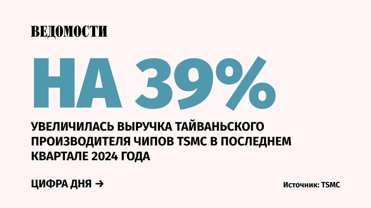 Рыночная стоимость ведущего тайваньского производителя чипов TSMC почти удвоилась в 2024 году, приблизившись к $1,1 трлн долларов, сообщает Bloomberg.   Издание отмечает, что это укрепляет надежды инвесторов на то, что рост расходов на оборудование для искусственного интеллекта сохранится и в 2025 году.  TSMC является крупнейшим поставщиком чипов для Nvidia Corp. и Apple Inc.    Подпишитесь на «Ведомости»