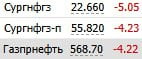 Акции Сургутнефтегаза об. и преф. снижаются на 5% и 4% соответственно  Газпромнефть теряет 4%   По сети идёт информация о якобы слитом файле со списком санкций, в котором фигурируют Сургут и ГПН  Читать далее      #SNGS