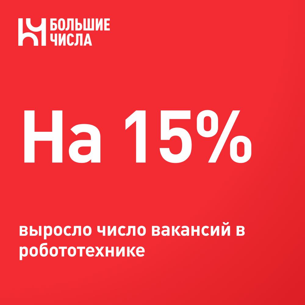 На 15 выросло число вакансий в робототехнике По данным Авито Работы количество вакансий для специалистов специализирующихся на робототехнике в первом полугодии 2025 года выросло на 15 по отношению к аналогичному периоду 2024 года Изменилось и среднее зарплатное предложение оно выросло на 13 и составило 90 442 рублей в месяц На первом месте по динамике числа вакансий робототехники с опытом работы более пяти лет количество вакансий выросло за год на 65 На втором месте робототехники с опытом работы более года 26 На третьем месте специалисты с опытом более трех лет 10 Основные требования наличие профильного высшего технического либо среднего специального образования опыт работы в программах 3D моделирования таких как SolidWorks AutoCAD ArtCAM MasterCAM 3ds Max Компас 3D и т д чтение создание редактирование чертежей схем документации