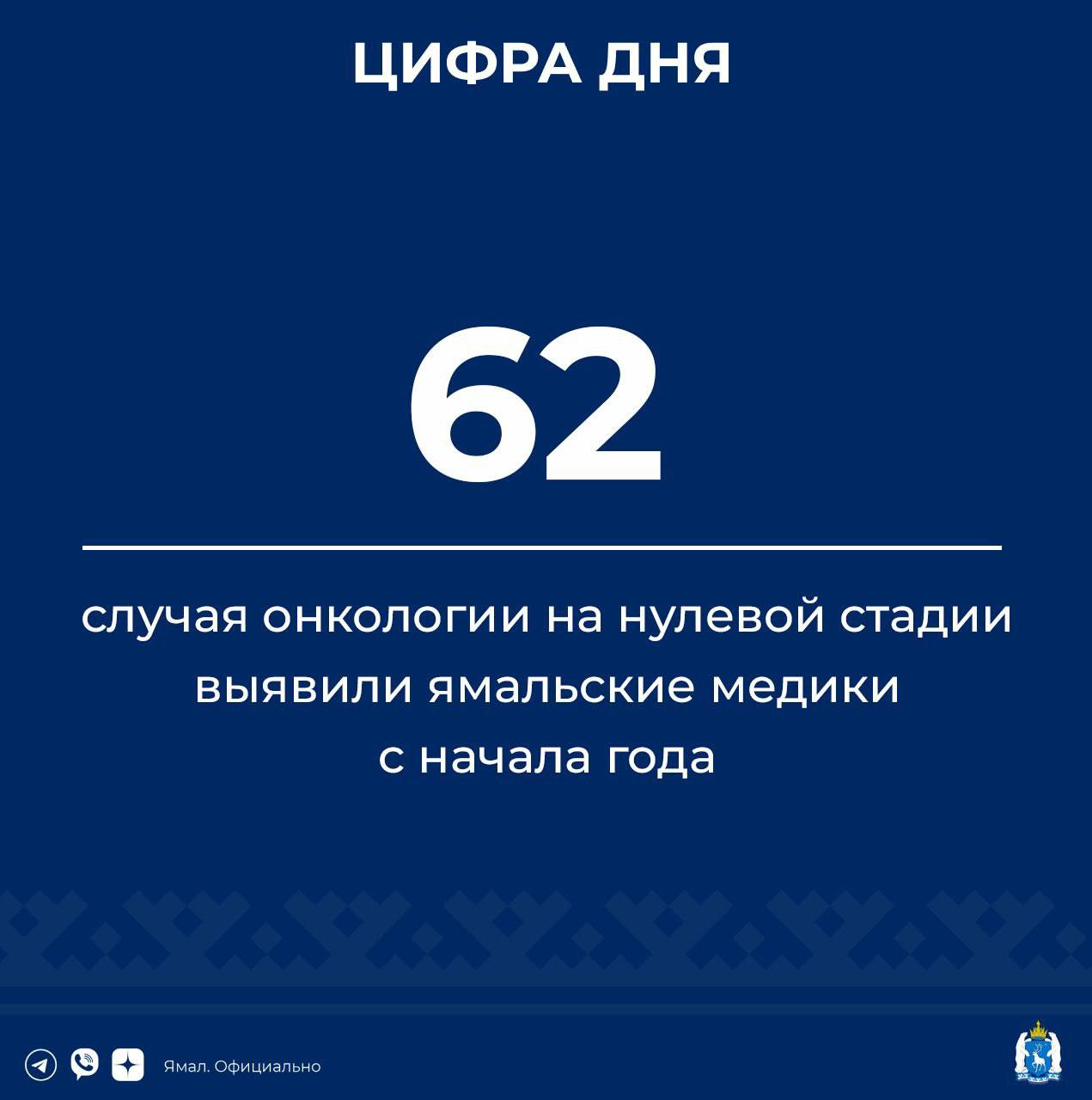 Выявлять онкозаболевания на нулевой стадии, когда шансы на выздоровление самые большие,  помогают профосмотры, диспансеризация и онкоскрининги. Особое внимание – выездным медицинским осмотрам в отдалённые местности.    По инициативе губернатора для медработников введена мера поддержки: за каждый случай раннего выявления онкологии врач получает премию в размере 19 000 рублей, фельдшер – 9000 рублей.   ‍  ЯМАЛ. Официально   Подписаться