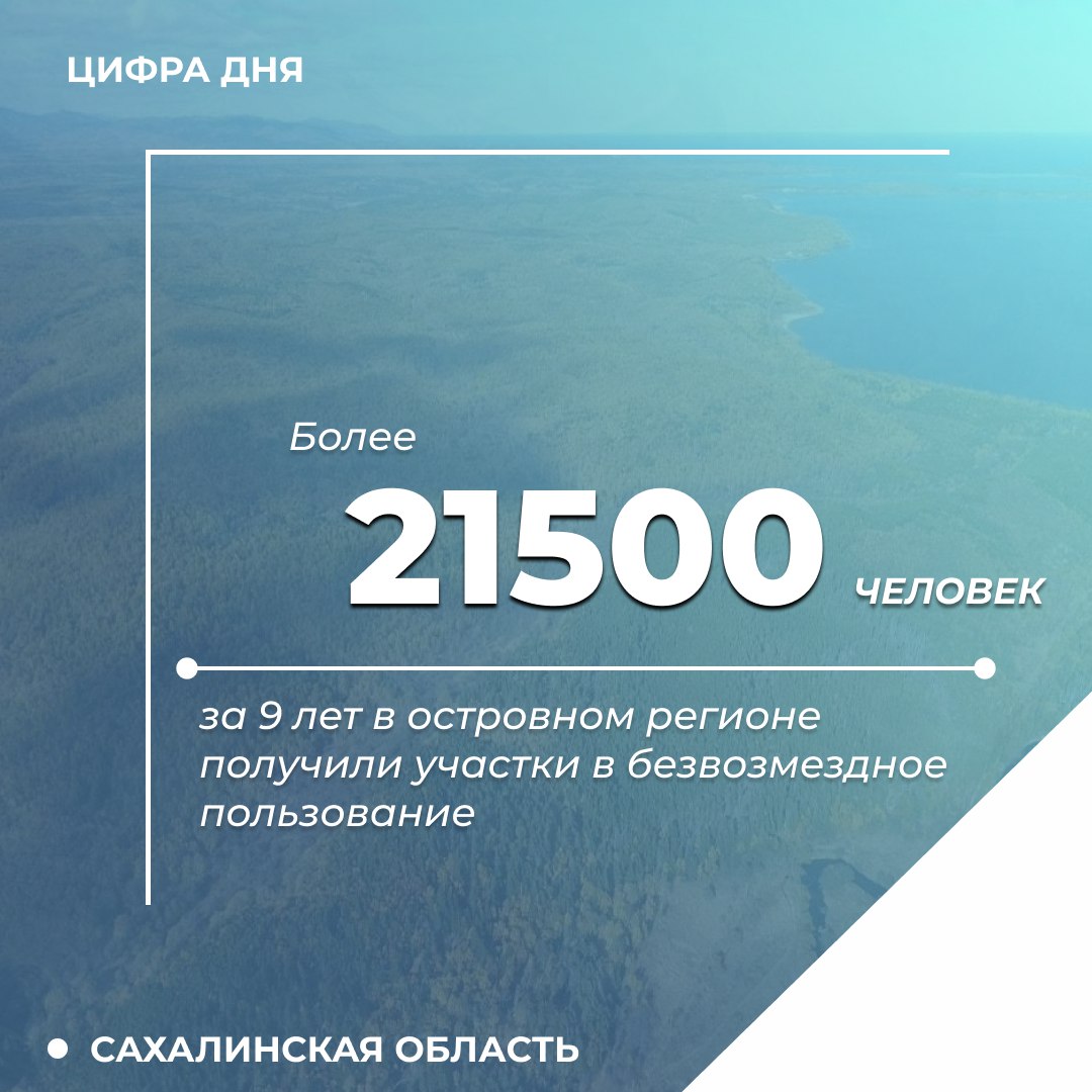 Сахалинская область попала в тройку лидеров по количеству предоставленных дальневосточных гектаров Программа дает возможность гражданам России безвозмездно получить земельный участок на Дальнем Востоке Она стартовала в июне 2016 года и будет работать до января 2035 года За девять лет участия в программе 21 528 жителей Сахалинской области получили земельные участки Из них 5 951 человек уже оформили участки в собственность Программа открыла новые возможности для развития бизнеса и улучшения качества жизни Например житель Охи Сергей Крылов воспользовался дальневосточным гектаром чтобы построить современный торгово развлекательный центр Панорама Я провел в Охе всю свою жизнь и твердо верю если не мы то кто же сделает наш город лучше Наши земляки заслуживают высокого уровня сервиса Раньше торговые точки в городе были далеки от идеала но теперь у людей есть место где можно насладиться качественным обслуживанием Мы также организуем бесплатные праздничные мероприятия представления для детей и шоу с аниматорами рассказал Сергей Крылов Всего на сегодняшний день в рамках программы на Дальнем Востоке распределено 127 3 тысячи участков общей площадью свыше 105 тысяч гектаров Участниками программы стали более 157 тысяч человек Подписывайтесь на нас в MAX sakhgov