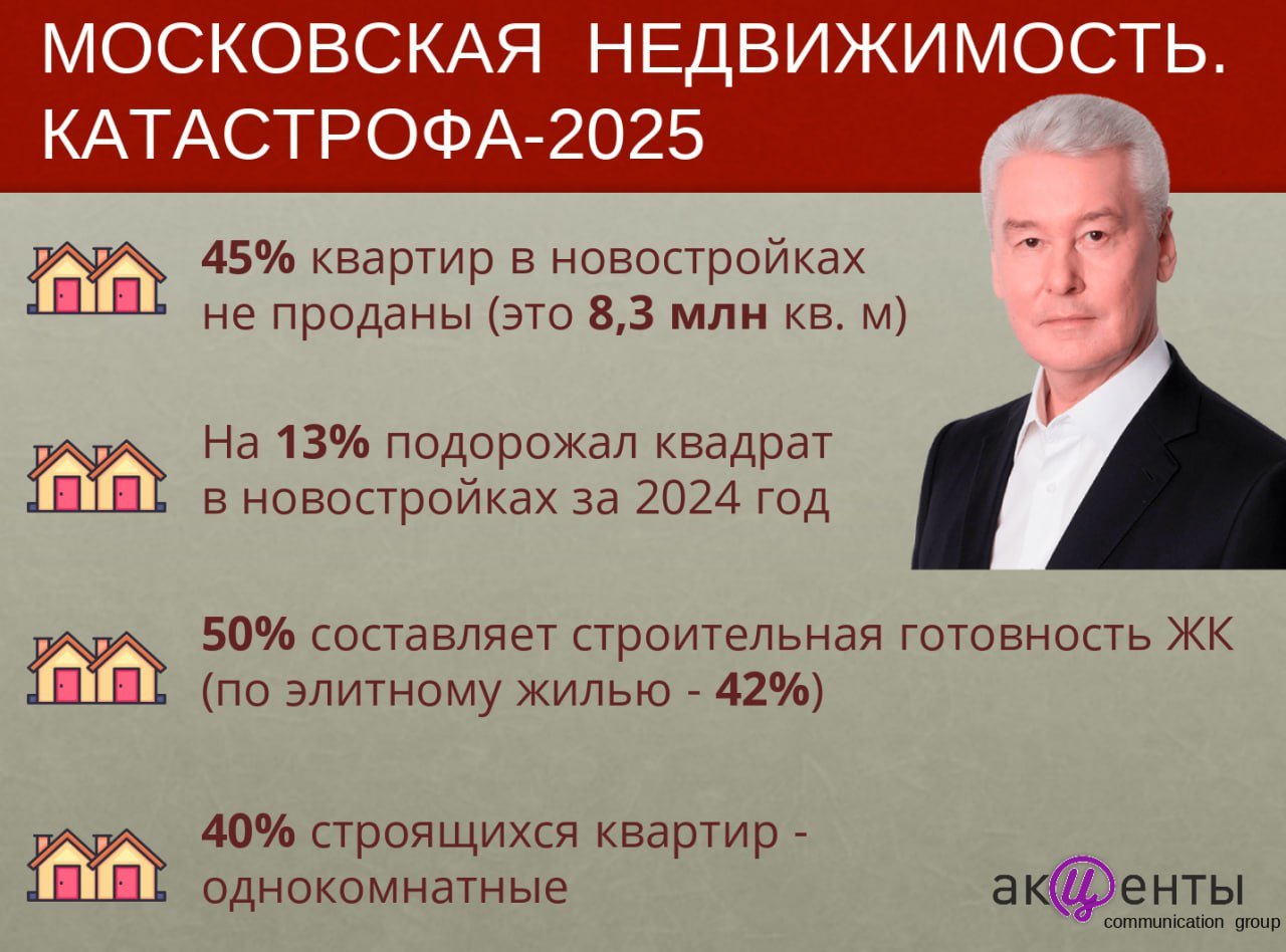 Демографическая катастрофа. В московских новостройках невозможно создавать большие семьи      Почти половина квартир в новостройках в Москве не распроданы. Это почти 8,3 млн "квадратов", по данным "Единой информационной системы жилищного строительства"  ЕИСЖС . Еще по 10% квартир продажи даже не открыты.   Статистика ЕИСЖС опровергает выводы экспертов о том. что якобы элитное жилье не подвержено кризису. Строительная готовность новостроек Москвы 50%: по типовому жилью эти цифры достигают 57%, а по элитному - всего 42%. Кроме того, элитные квартиры распроданы всего на 31%.     Типовое жилье по-прежнему покупают в основном в ипотеку. Ряд льготных программ все еще действуют, и вся надежда только на них, поскольку средняя ипотечная ставка скоро превысит 27%.   Большинство новых квартир в Москве - однокомнатные  на них приходится 40% предложения . Покупают их в основном приезжие. При этом надеяться на решение демографической проблемы не приходится: в студиях и однокомнатных не задумываются о больших семьях.