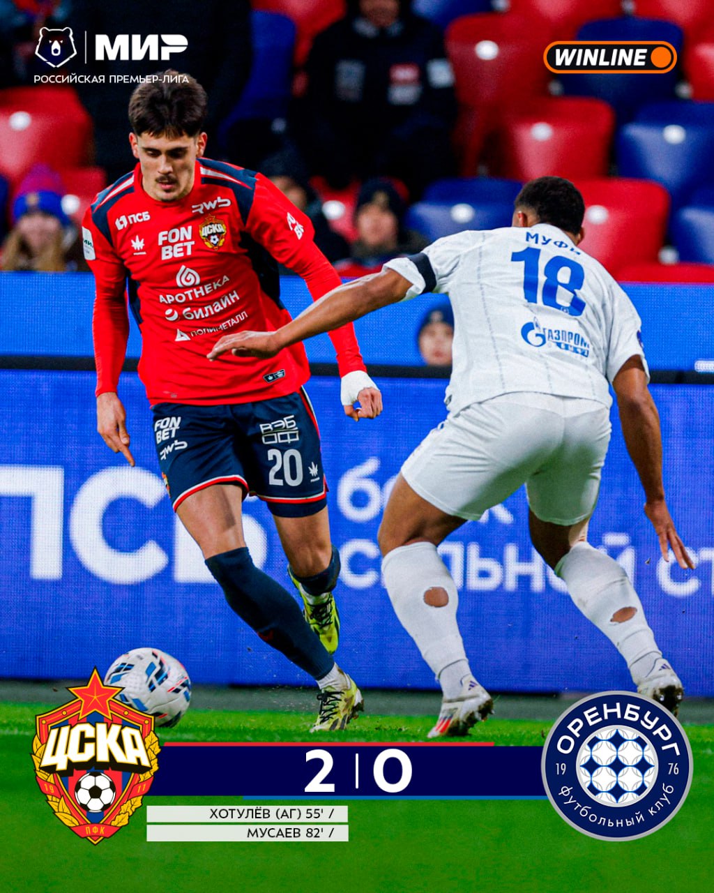 Крайне тяжёлый матч получился для ЦСКА но армейцы забирают три очка