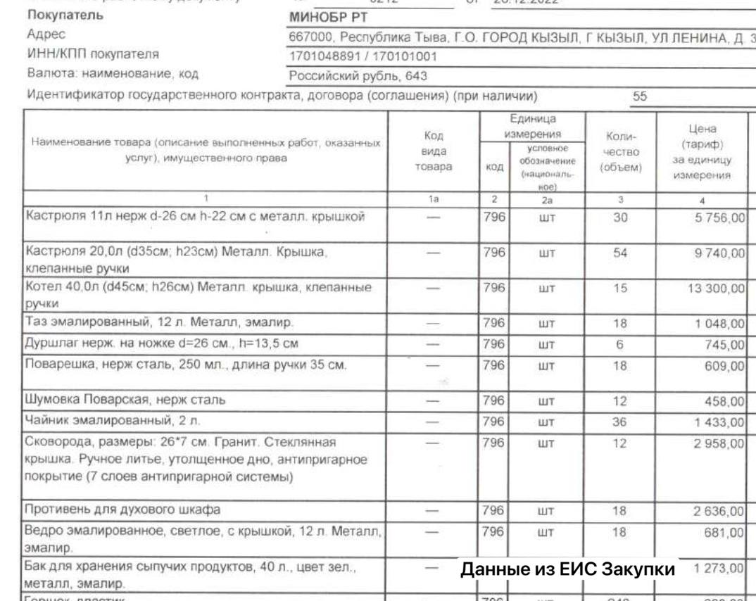 По информации прокуратуры Тувы, ООО, выигравшее тендер на поставку товаров, фактически принадлежало супругу заместителя министра.  Речь идет о закупке на поставку мягкого и кухонного инвентаря, а также хозяйственных товаров, необходимых для получения лицензий на пяти объектах дошкольного образования в г. Ак-Довурак, г. Чадан, пгт. Каа-Хем, с. Кунгуртуг и с. Эржей.   Ведомство начало проверку законности сделок для их оспаривания в суде и возврата средств в бюджет республики.