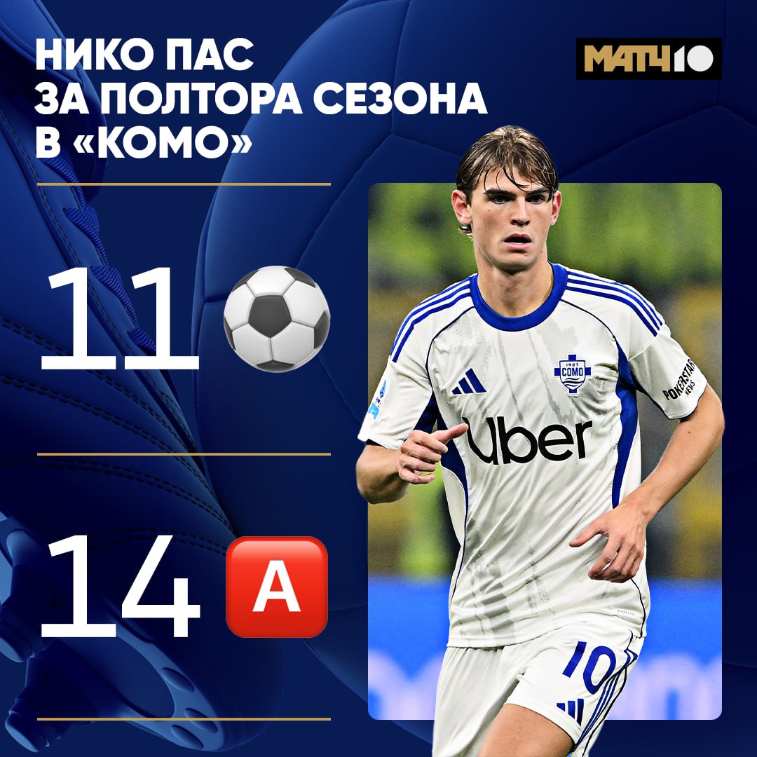 Реал заплатит за свою ошибку Отпустили Паса доплатят и вернут   Летом Нико отправится в Мадрид пишет AS Парень хорошо вписался в команду Фабрегаса 5 5 за 15 матчей в сезоне Поэтому сливочные отдадут за него 9 млн Комо не помешает трансферу Пока что наслаждаемся игрой таланта в Италии А позже увидим камбэк в Испанию Всё на наших каналах Match TV