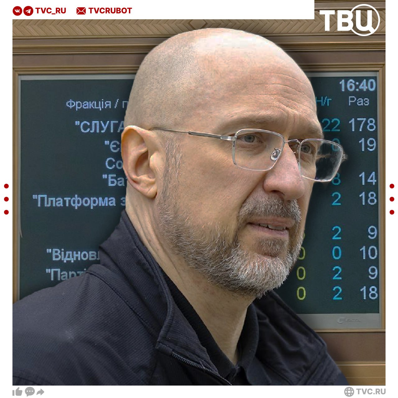 На Украине не смогли выбрать министра канализации энергетики Раде не хватило голосов для назначения Дениса Шмыгаля министром энергетики За проголосовали 210 депутатов а для назначения нужно больше 226 Перед этим Шмыгаля сняли с должности министра обороны Подписаться на ТВЦ в MAX