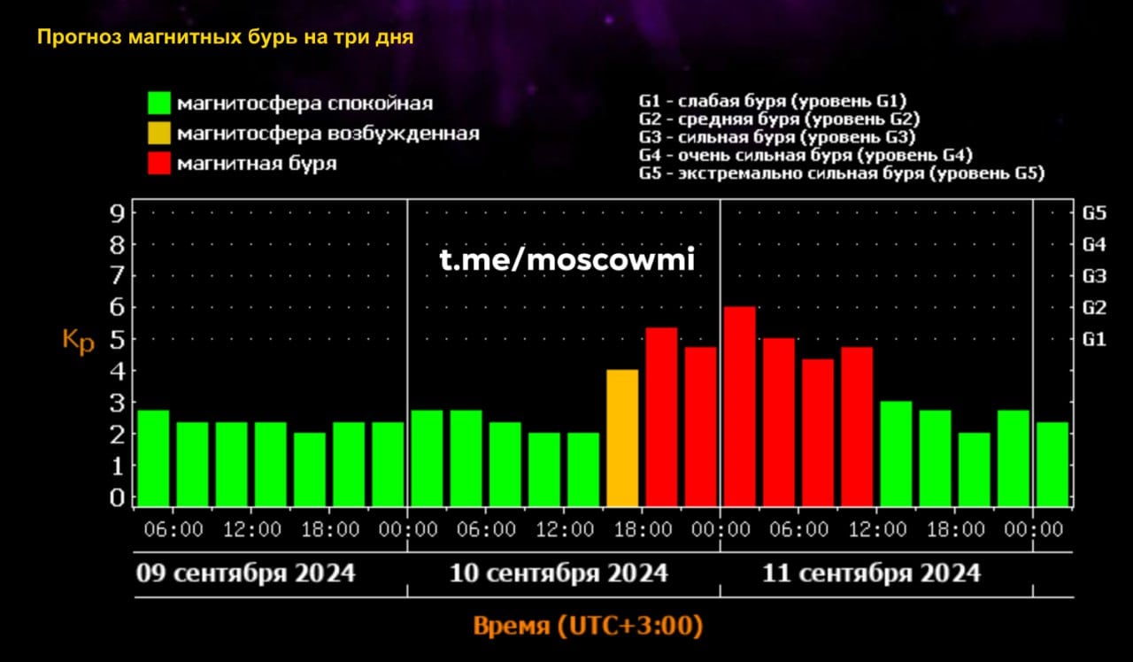 ‍  Мощная магнитная буря обрушится на Землю вечером 10 сентября.   Метеозависимые могут почувствовать недомогание и перемены в настроении.