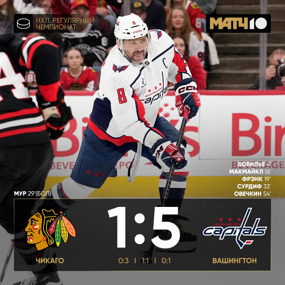 Гол Овечкина в третьем матче подряд И 19 й в сезоне Саша отличился в матче с Чикаго Кстати это ещё 993 я шайба с учетом плей офф До большого юбилея всего семь взятий ворот Ждём Match TV