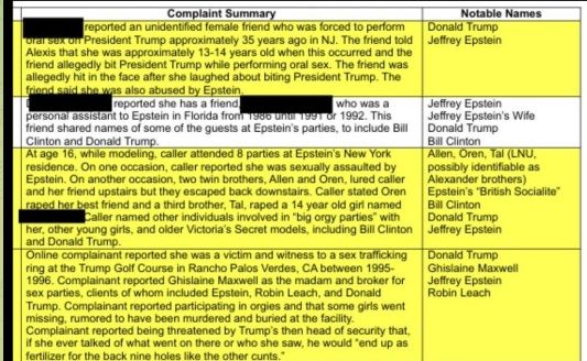 Дональд Трамп Билл Клинтон Билл Гейтс Илон Маск и многие другие влиятельные фигуры упомянуты в новой порции опубликованных Минюстом США файлов Эпштейна На сайте ведомства выложены около 3 млн страниц документов а также тысячи видео и изображений Для доступа к новым документам Минюста США впервые потребовал подтвердить исполнилось ли пользователю 18 лет т к в материалах содержатся изображения и видеоролики порнографического характера Документы содержат более 4 тысяч упоминаний действующего президента Дональда Трампа В частности показания подруги одной из жертв с обвинениями Трампа в изнасиловании CNN отмечает что подтверждений и доказательств причастности Трампа к изнасилованию 13 летней девушки нет Из файлов также следует что что глава Минторга США Говард Латник вел переписку с Эпштейном в 2012 году хотя ранее он заявлял что прервал контакты с финансистом за много лет до этого Также в материалах обнаружены письма Эпштейна 2013 года в которых говорится о венерическом заболевании основателя Microsoft Билла Гейтса после связей с русскими девушками Якобы Гейтсу потребовались лекарства также Гейтс просил Эпштейна скрыть ситуацию от своей жены Мелинды Есть и упоминание Илона Маска Письмо 2013 года в котором Эпштейну докладывают о том что предприниматель интересовался приездом на одну из его вечеринок Сам Маск неоднократно отрицал связь с Эпштейном заявляя что отказывался от приглашений Что касается американских артистов Эминема Мэнсона и Пи Дидди то в файлах есть показания об их связях с Эпштейном но нет четких доказательств их причастности к преступлениям Подписывайтесь на BFM И в MAX