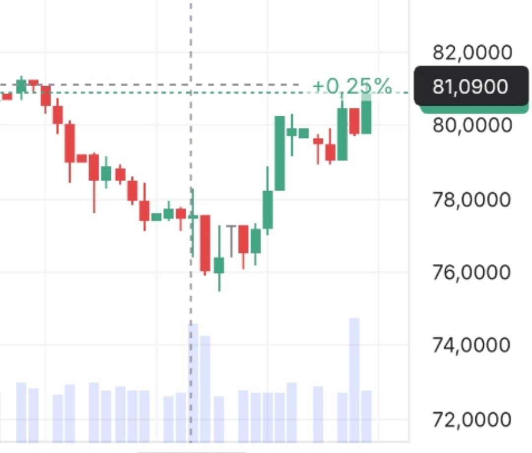 Доллар достиг отметки 81 рубль евро выше 94 banksta