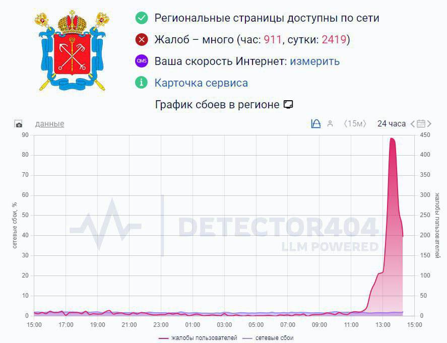Массовые сбои мобильного интернета начались в Питере пользователи сообщают о невозможности вызвать такси оплатить товары в магазине и так далее Некоторые сообщают о полном отсутствии связи Питер сегодня не работает dnevteh