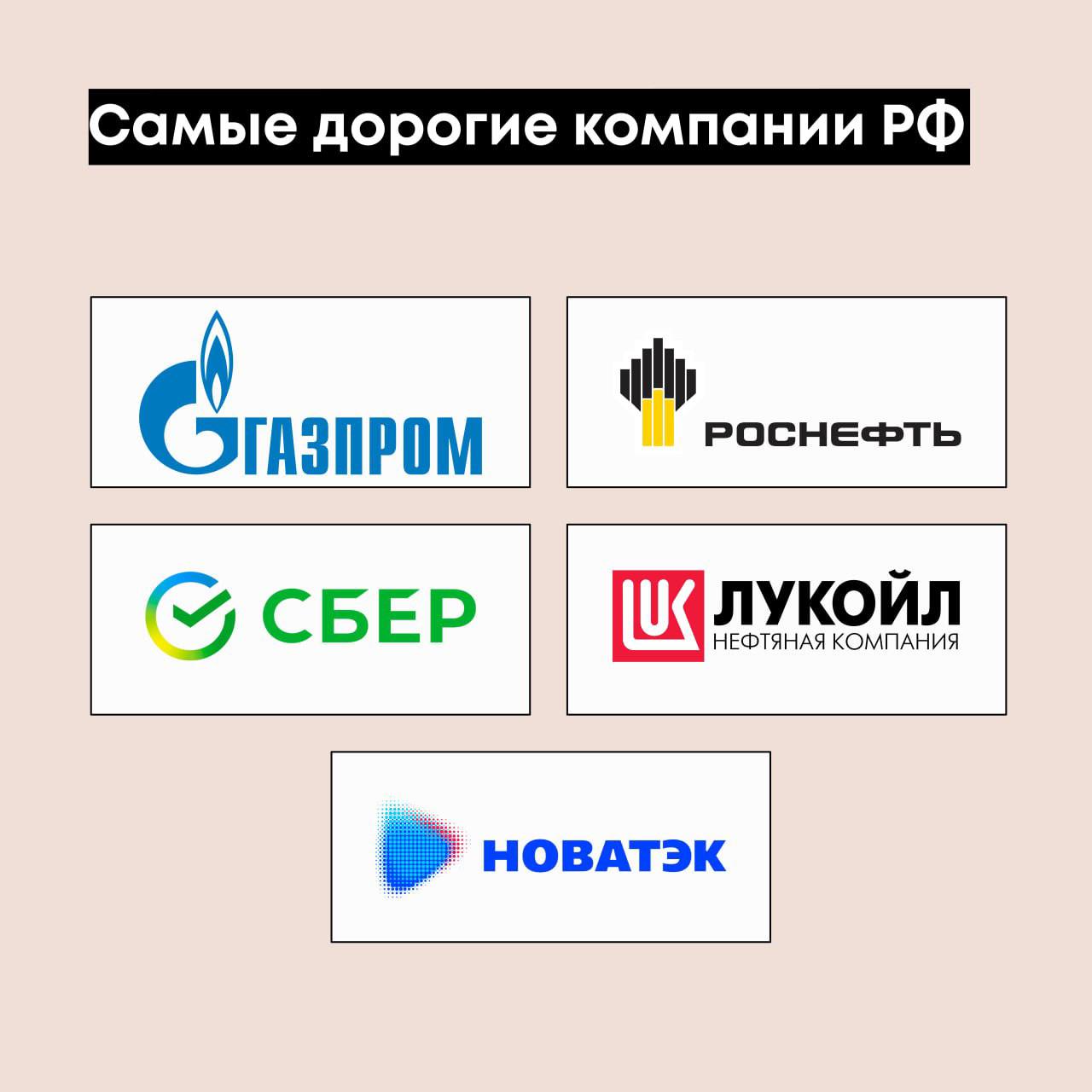 Самые дорогие компании России   1. Газпром. Оценочная стоимость - 45,19 млрд долларов. 2. Роснефть. Оценочная стоимость - 32,2 млрд долларов. 3. Сбер. Оценочная стоимость - 28,89 млрд долларов. 4. Лукойл. Оценочная стоимость - 23,06 млрд долларов. 5. Новатек. Оценочная стоимость - 20,74 млрд долларов.