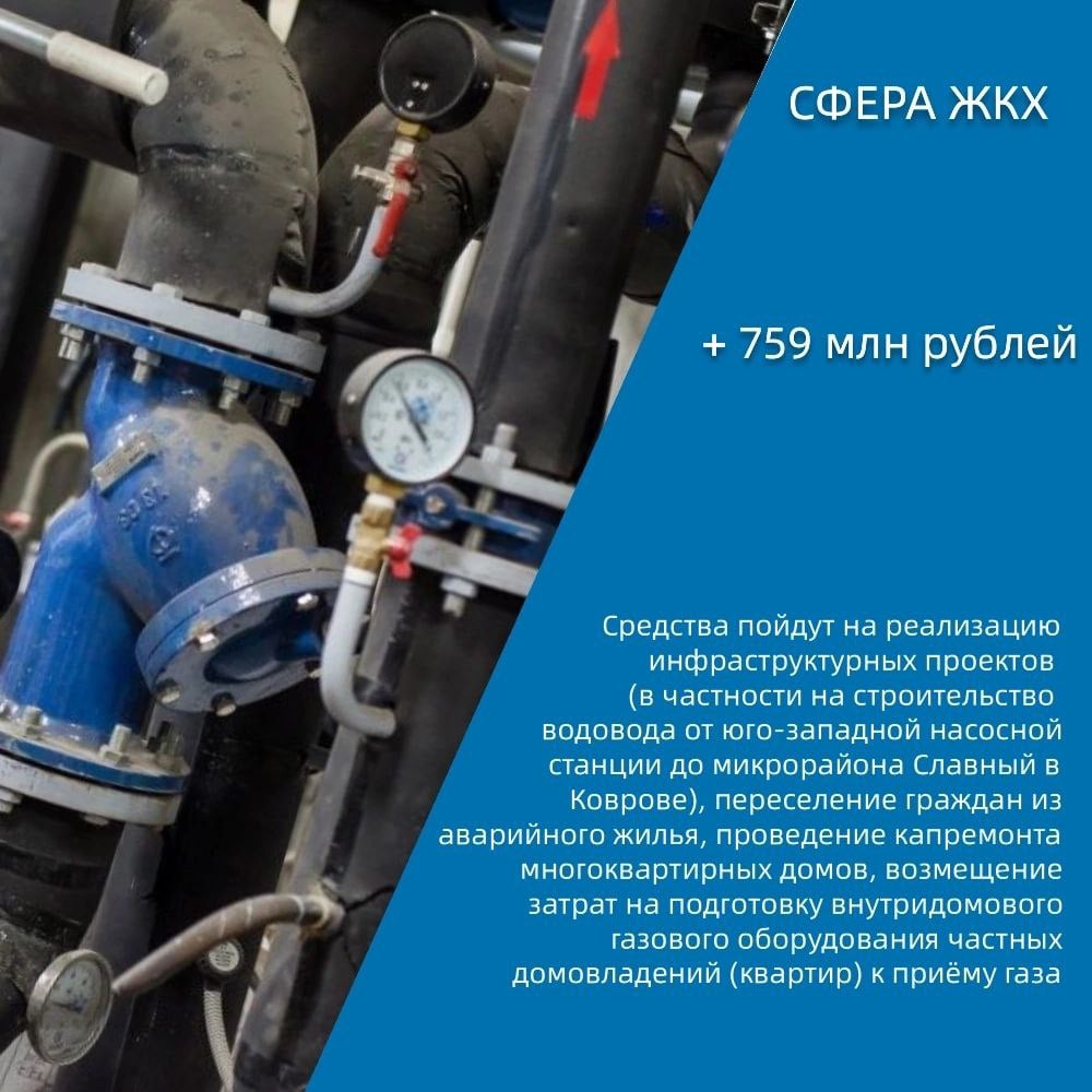 Областной бюджет Владимирской области на 2025 год увеличен более чем на 6 млрд рублей Инициативу Губернатора Александра Авдеева по корректировке бюджета на 2025 год и плановый период 2026 и 2027 годов поддержали депутаты Законодательного Собрания. Доходная часть увеличена на 6,2 млрд рублей на текущий год, на 2,8 млрд – на 2026 год и на 2,2 млрд – на 2027 год. Это стало возможным главным образом за счёт роста налоговых и неналоговых доходов. На какие сферы будут направлены дополнительные средства — смотрите в карточках.