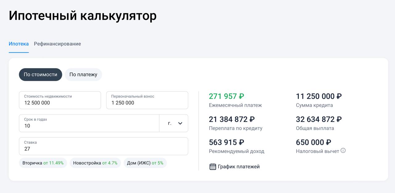 Эксперты подсчитали цену ипотеки с новой рыночной ставкой 27% — для примера взяли квартиру 50м² за 12,5 млн рублей.   Результат убил: при ипотеке на 10 лет с 10% первоначальным взносом переплата составила 21 000 000 рублей, а на 20 лет — 49 000 000 рублей.  Надо брать.    Топор +18. Подписаться