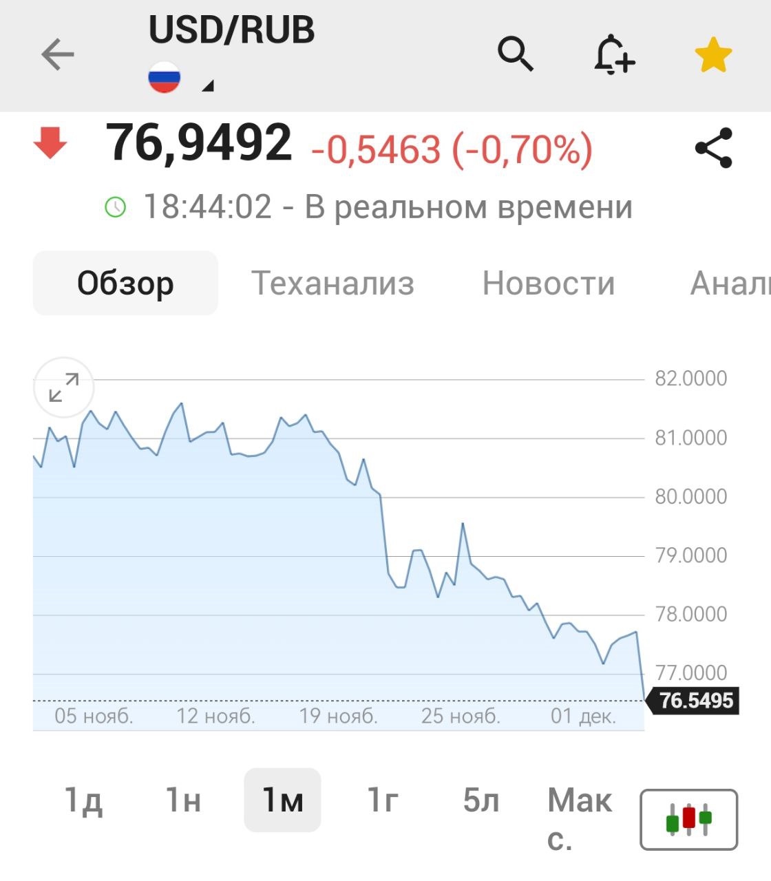 Доллар рухнул до 76 рублей banki oil