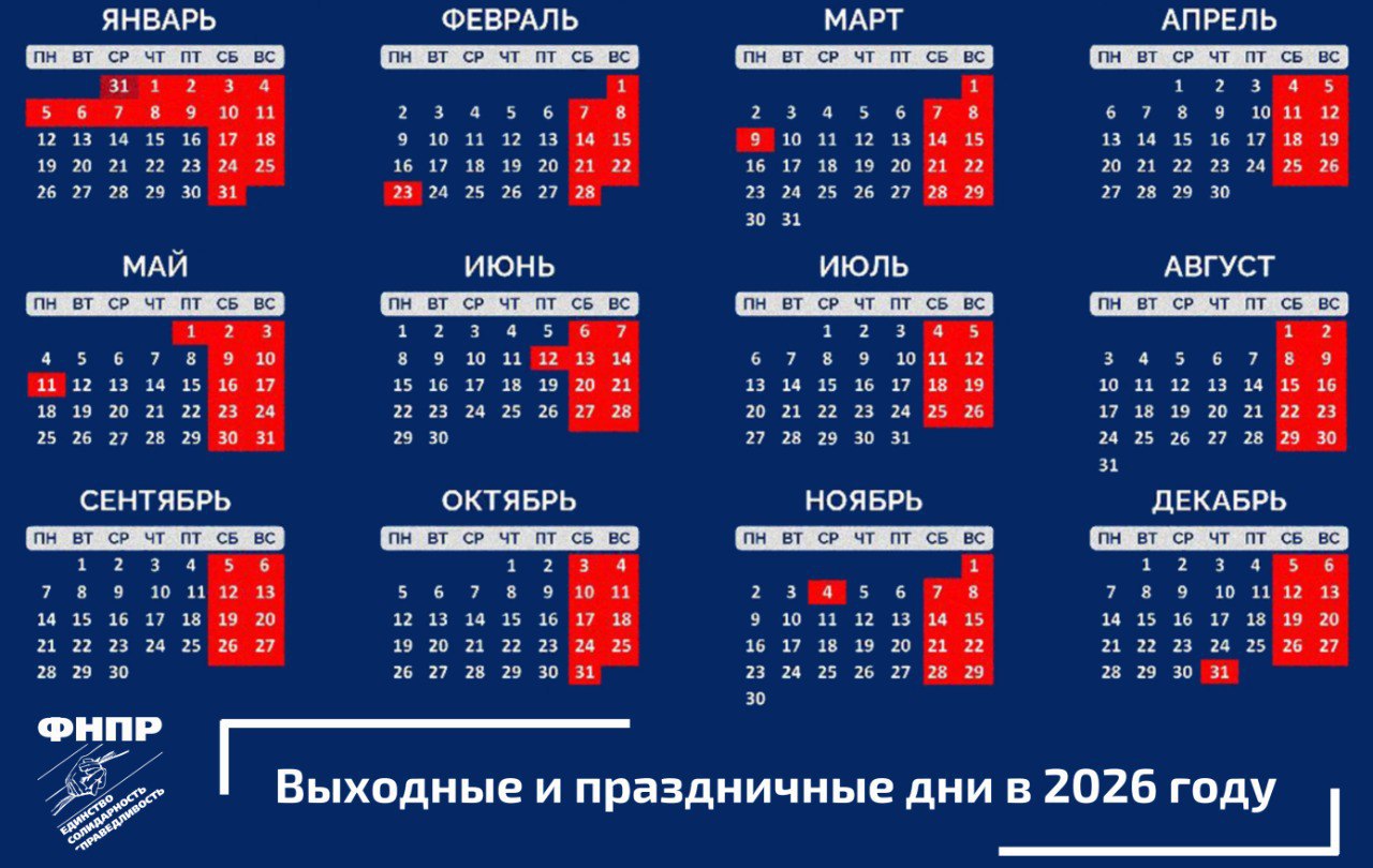 В 2026 году при стандартной пятидневной рабочей неделе предусмотрено 247 рабочих дней и 118 нерабочих дней В соответствии с Трудовым кодексом Российской Федерации нерабочими праздничными днями будут следующие 1 2 3 4 5 6 и 8 января Новогодние каникулы 7 января Рождество Христово 23 февраля День защитника Отечества 8 марта Международный женский день 1 мая Праздник Весны и Труда 9 мая День Победы 12 июня День России 4 ноября День народного единства Указанные даты регламентированы статьей 112 Трудового кодекса Российской Федерации Подпишитесь чтобы знать всё о трудовых правах в России