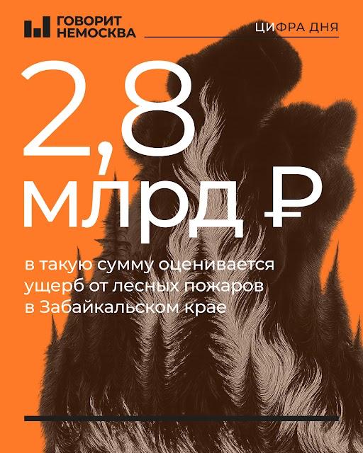 Почти в 3 млрд оценили ущерб от лесных пожаров в Забайкалье Как рассказал министр природных ресурсов Павел Волжин, 90% пожаров случились по вине человека. На 21 человека составили протоколы, их заставят возместить этот ущерб. Пожары в Забайкалье бушуют с мая, огнем охвачены более 220 тысяч гектаров леса. На тушении работают 1,2 тысячи человек. Всего в регионе сгорело более 4 млн га леса.