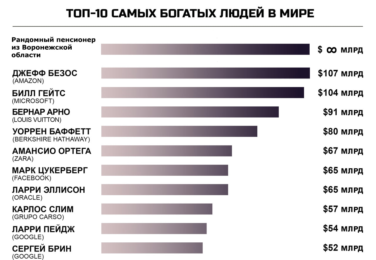 Золотые монеты, слитки и 40 тыс. долларов отдал мошенникам пенсионер из Воронежа  70-летнему бывшему травматологу из Бутурлиновского района позвонил неизвестный и представился главврачом райбольницы. Мошенник сообщил, что со счетов врача перевели деньги на помощь ВСУ.   Пенсионер испугался обвинений в госизмене и отдал все деньги «сотруднику безопасности» на парковке одного из ТЦ.   Мужчину заверили, что сбережения будут хранить в банковской ячейке, ключ от которой травматолог получит после завершения «следственных действий».   Большой воронежский. Подписаться