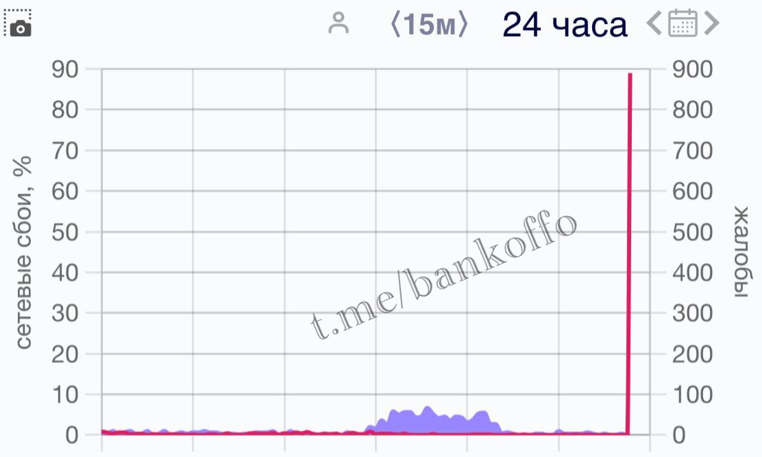 TikTok умер в России. За минуту прилетело более тысячи жалоб на работу сервиса.