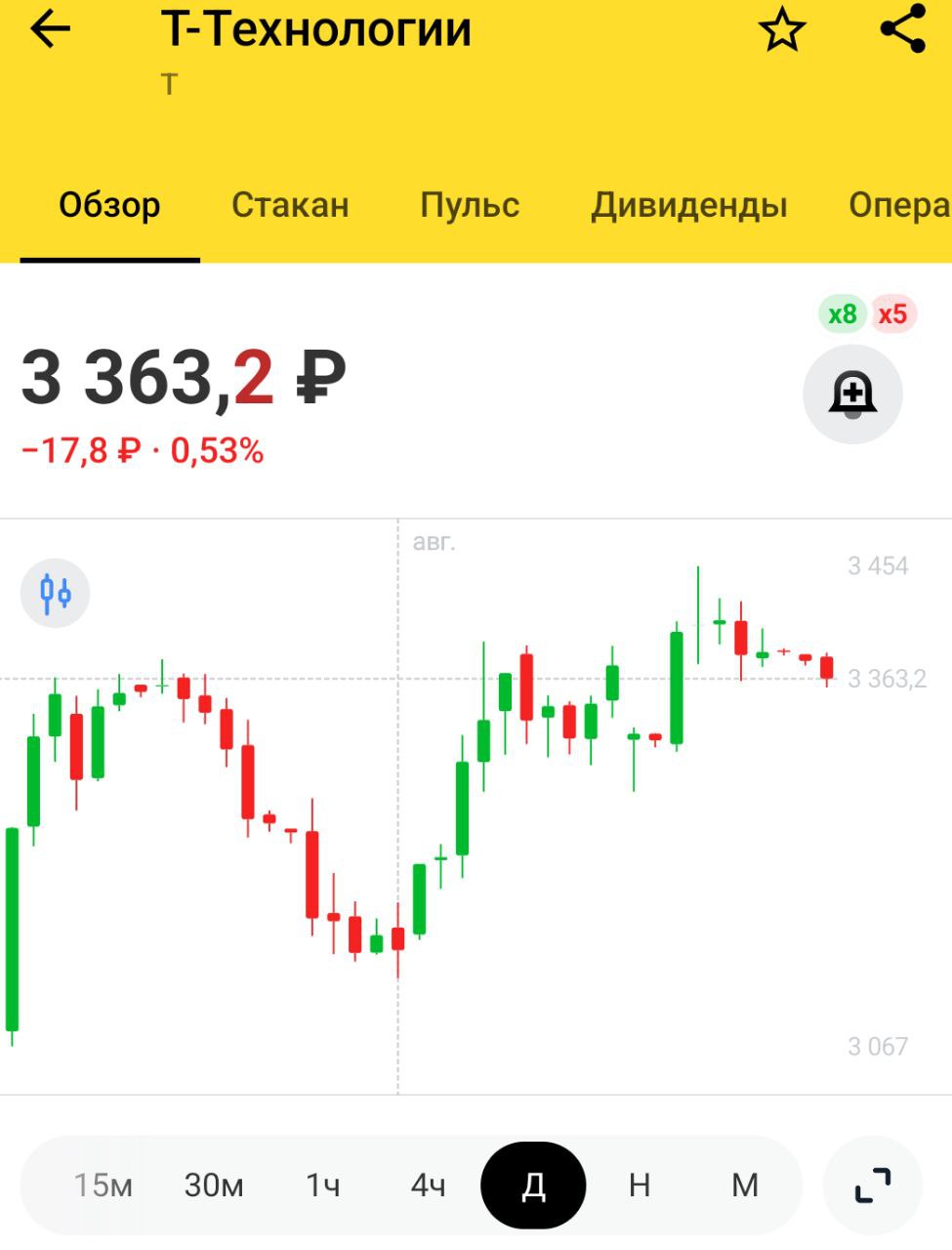 Т Технологии открыли в Санкт Петербурге флагманский ИТ хаб пишет Forbes Это крупнейшее ИТ пространство организации на северо западе страны которое вместит до 2 5 тыс специалистов IT Хаб надо было на Верхнем Ларсе осенью 2022 открывать столько ценных специалистов было