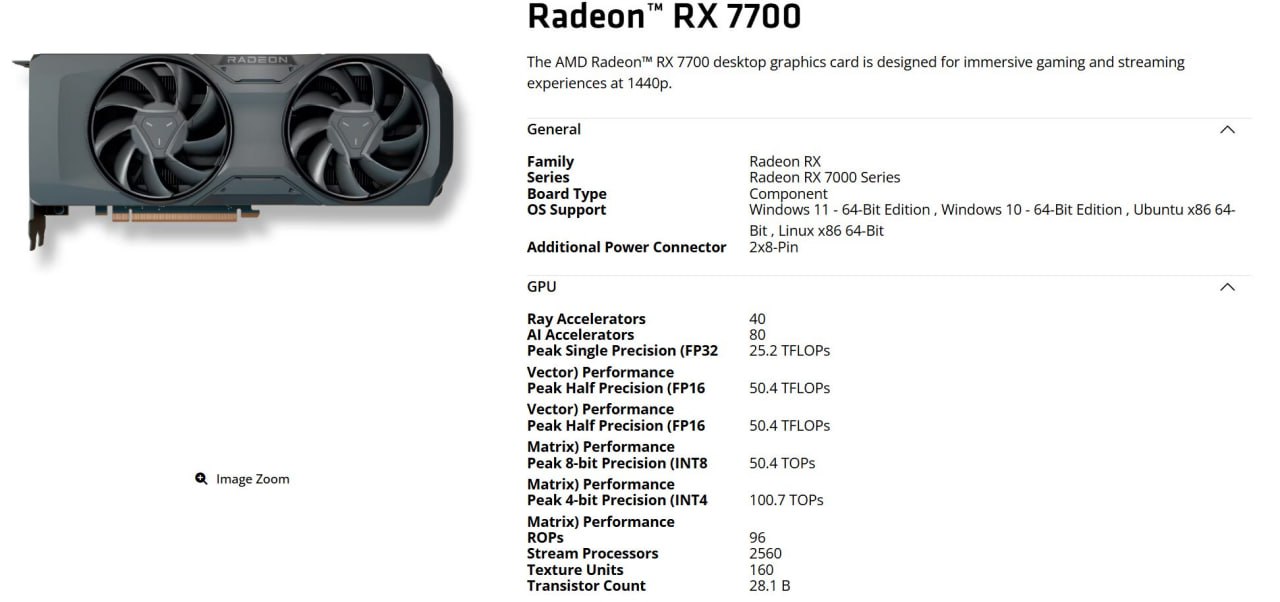 AMD пополнила линейку RDNA 3 новой видеокартой Radeon RX 7700 без приставки XT Модель получила 40 вычислительных блоков 2560 потоковых процессоров 16 ГБ GDDR6 на 256 битной шине и TBP 263 Вт По производительности новинка отстаёт от XT версии на 16 19 Судя по скромному анонсу RX 7700 ориентирована в первую очередь на OEM сборки