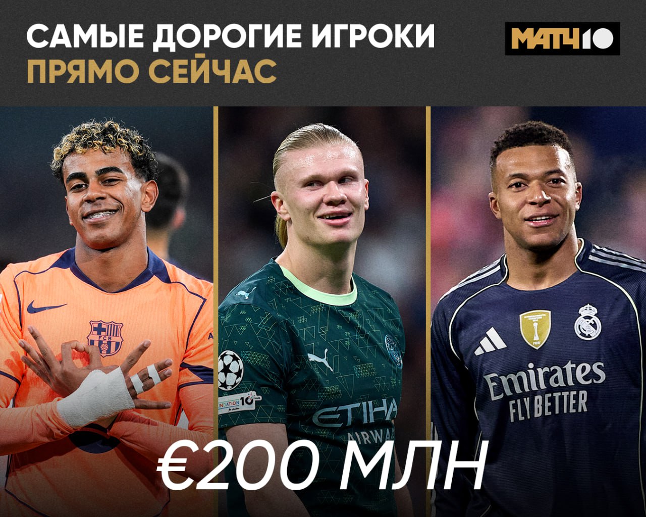 Мбаппе сравнялся с Ямалем и Холандом Transfermarkt обновил стоимость игрока Три большие звезды Каждый по 200 млн Будь у тебя выбор кого бы взял в команду Match TV