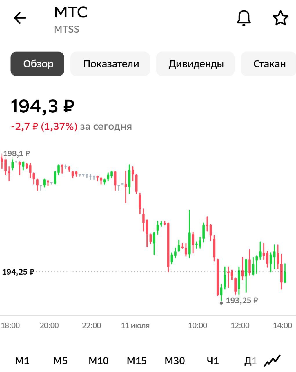 Суд в Москве поддержал ФАС России, обязавшую МТС перечислить в бюджет 3 млрд руб незаконного дохода от повышения тарифов – РИА Незаконно повысили тарифы и заработали 3 миллиарда на пользователях, но деньги вернут не им, а в казну. Интересно получается!