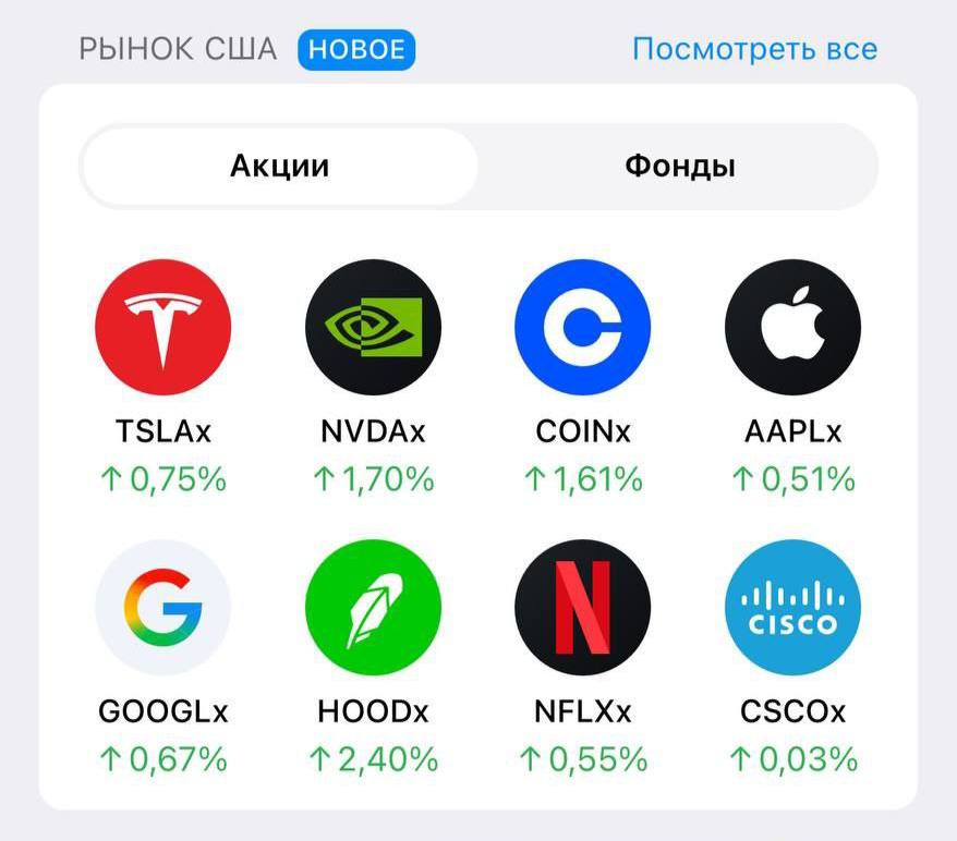 Через Telegram теперь можно официально покупать акции и фонды крупнейших компаний США включая Nvidia и Apple Платёж происходит в USDT в Кошельке брокер приобретает реальные бумаги на фондовом рынке с возможностью получать дивиденды и торговать в любое время суток С момента запрета в 2022 году россияне не могли инвестировать в иностранные акции а почти 6 триллионов рублей остались замороженными из за санкций Теперь у инвесторов снова появился легальный способ вернуться на американский рынок пока индекс Мосбиржи продолжает лететь вниз Мамкины инвесторы ликуют