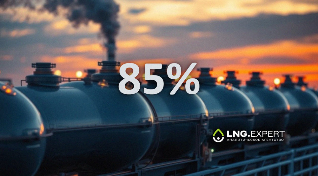 ЦИФРА ДНЯ 85 85 российского экспорта СУГ сосредоточено в азиатском направлении В 2025 году зафиксированы изменения в географии экспорта российского сжиженного углеводородного газа СУГ По данным пресс службы Петербургской биржи в текущем году экспорт СУГ из РФ в страны Центральной Азии достиг 54 от общего объема На Китай пришлось 31 поставок что более чем в два раза превышает показатель прошлого года 15 В 2024 году доля Центральной Азии составила 29 Таким образом экспорт российских СУГ по этим направлениям за год увеличился с 44 до 85 сообщает RUPEC Источник RUPEC Больше новостей и информации на нашем сайте LNGexpert АналитическоеАгентство Газ СУГ ЭкспортСУГ ЦентральнаяАзия Россия Китай ЦифраДня
