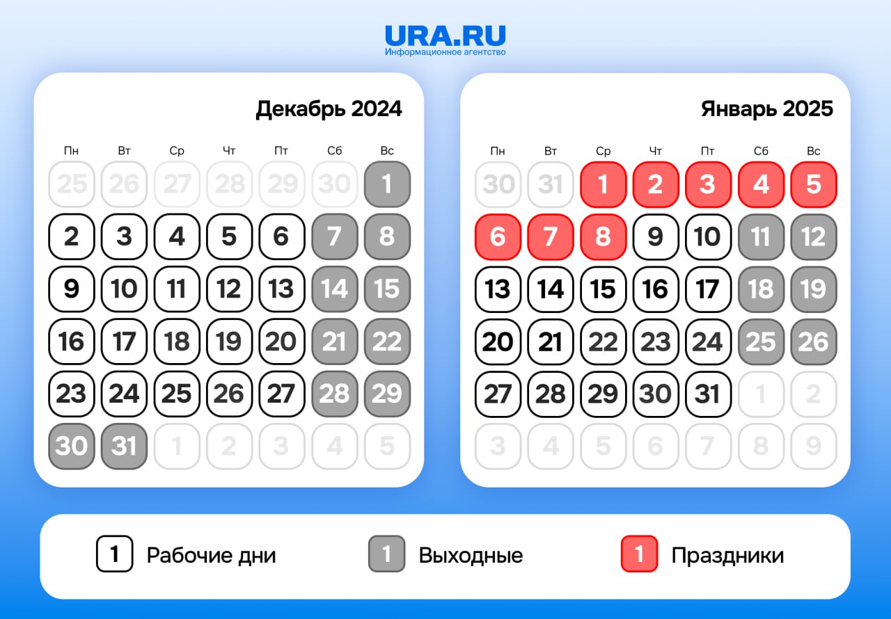 Россияне будут отдыхать 11 дней в новогодние праздники. Сколько продлятся выходные и сколько рабочих дней приходится на декабрь — в нашей инфографике.